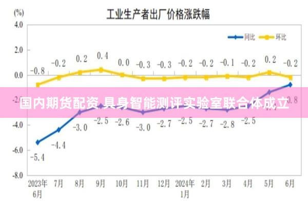 国内期货配资 具身智能测评实验室联合体成立